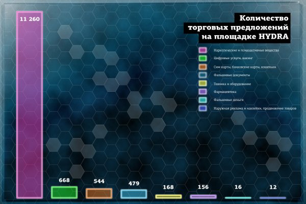 Кракен зеркало рабочее на сегодня