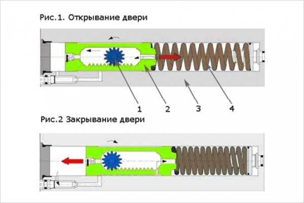 Кракен даркнет плейс