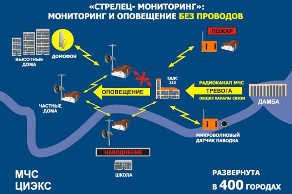 Как зайти на кракен в торе